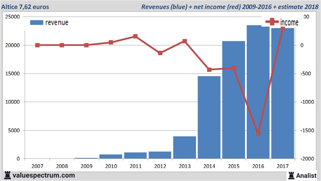 Equity Research