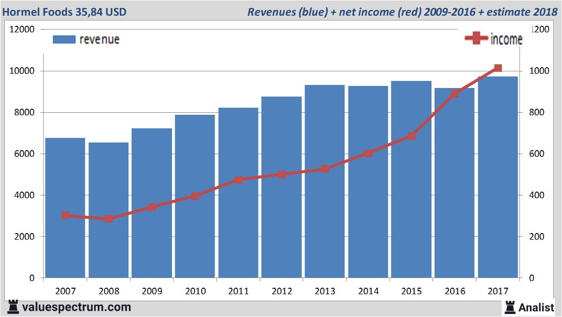 Equity Research