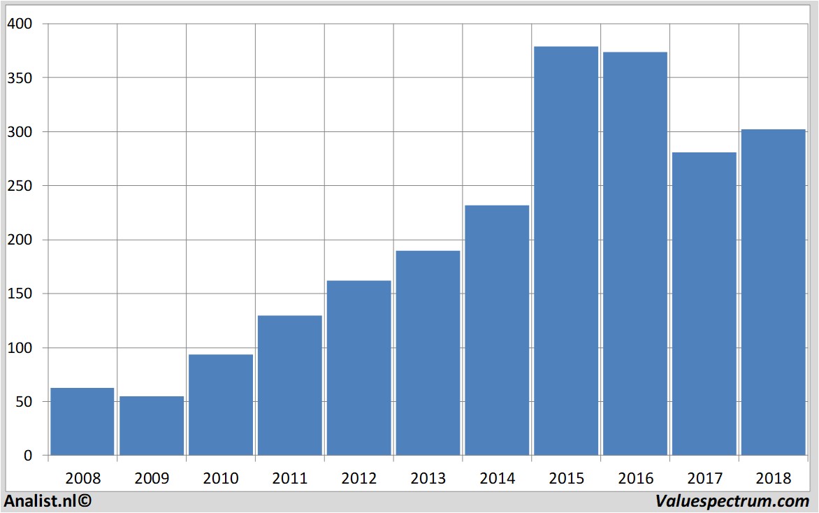 Aktienanalysen novonordisk