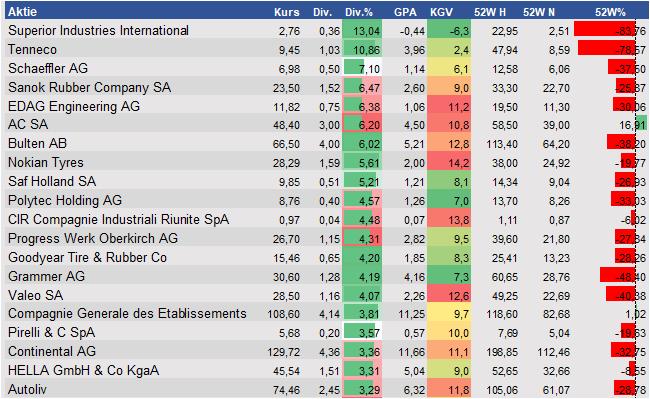 Aktienanalysen