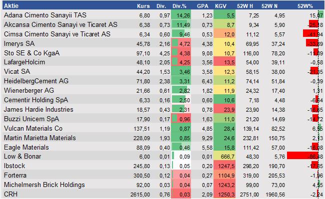 Aktienanalysen