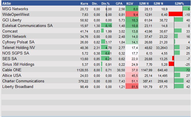 Equity Research