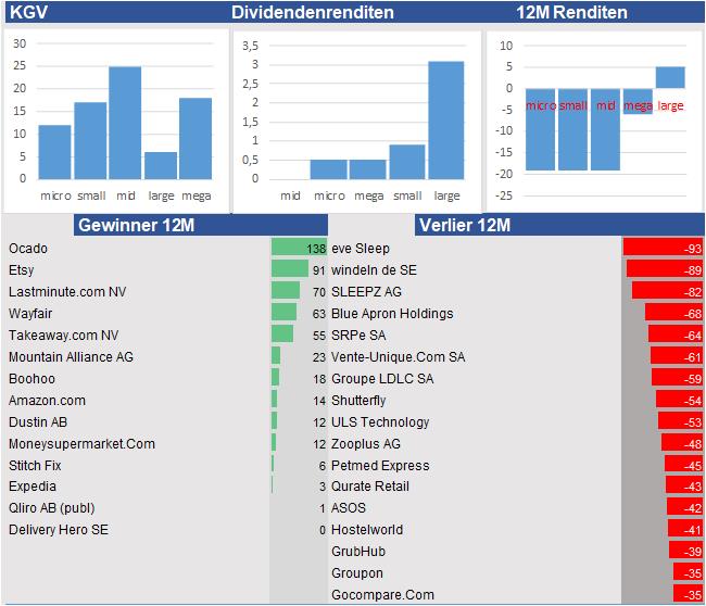 Fundamentale Analysen