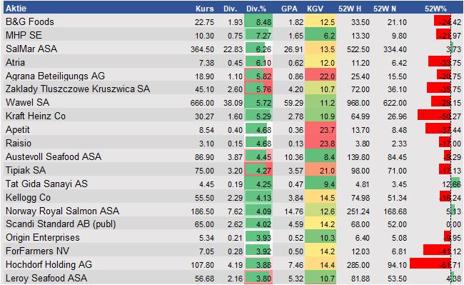 Aktienanalysen