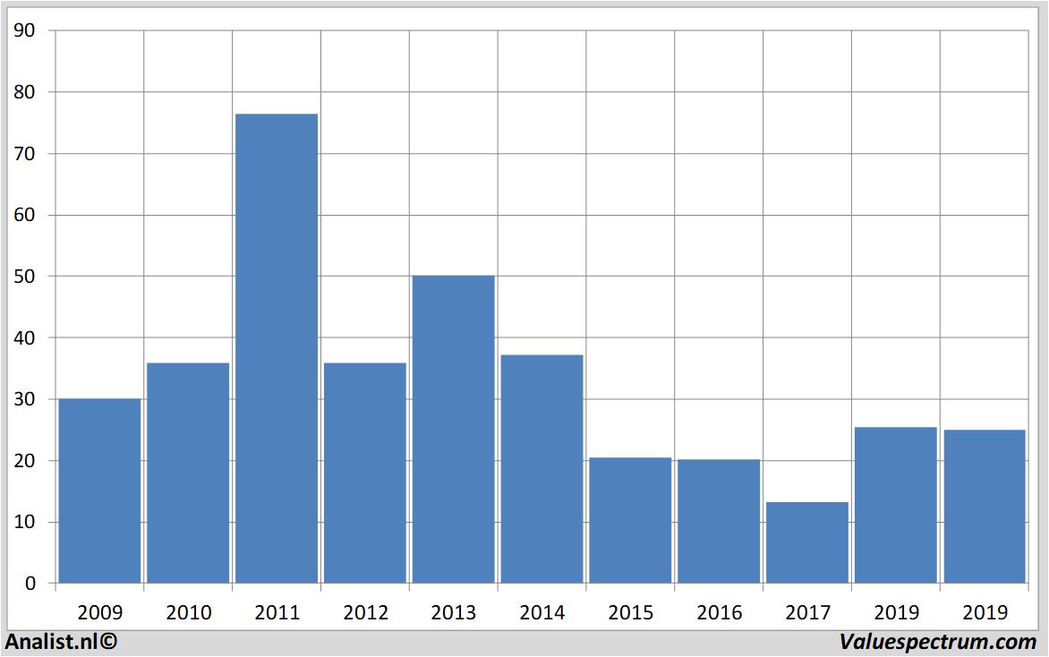 Aktienanalysen abercrombie&fitch