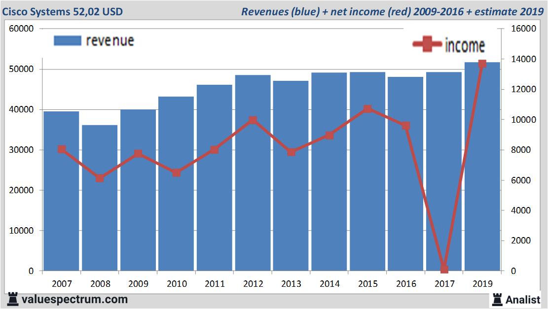 Equity Research