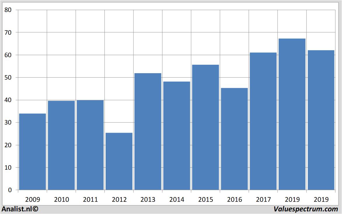 Aktienanalysen citigroup