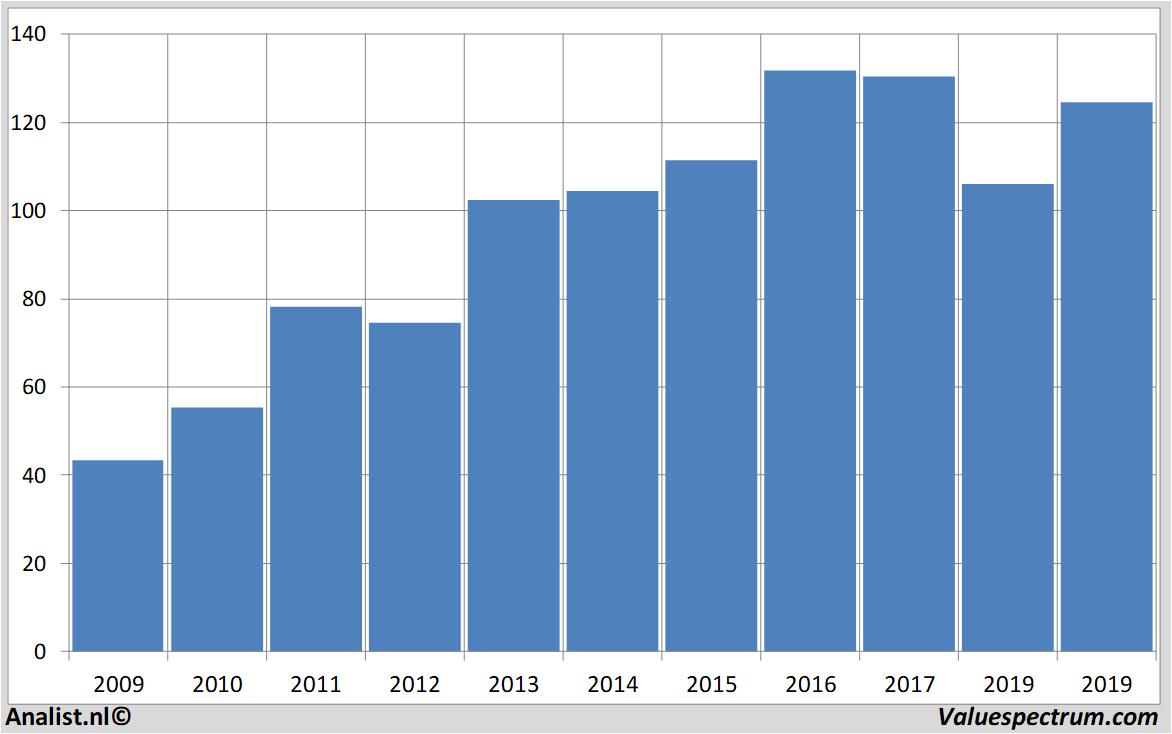 Equity Research j.m.smucker