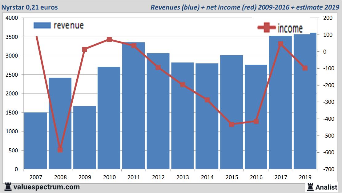 Equity Research