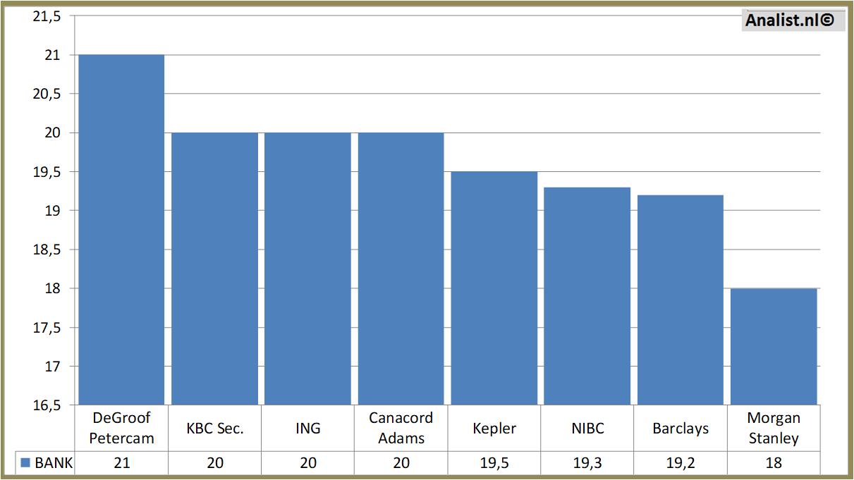 Fundamentale Analysen