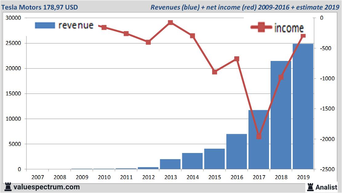 Equity Research