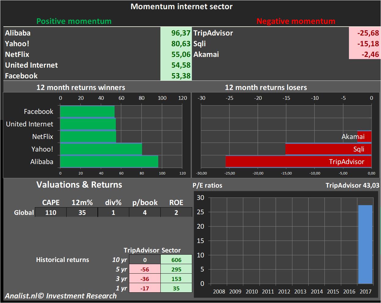 Fundamental-Daten 