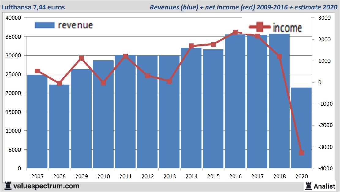 Equity Research