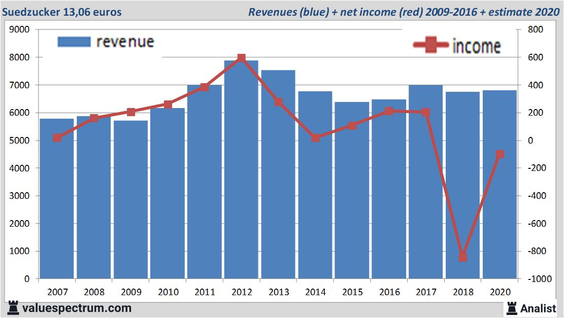 Equity Research