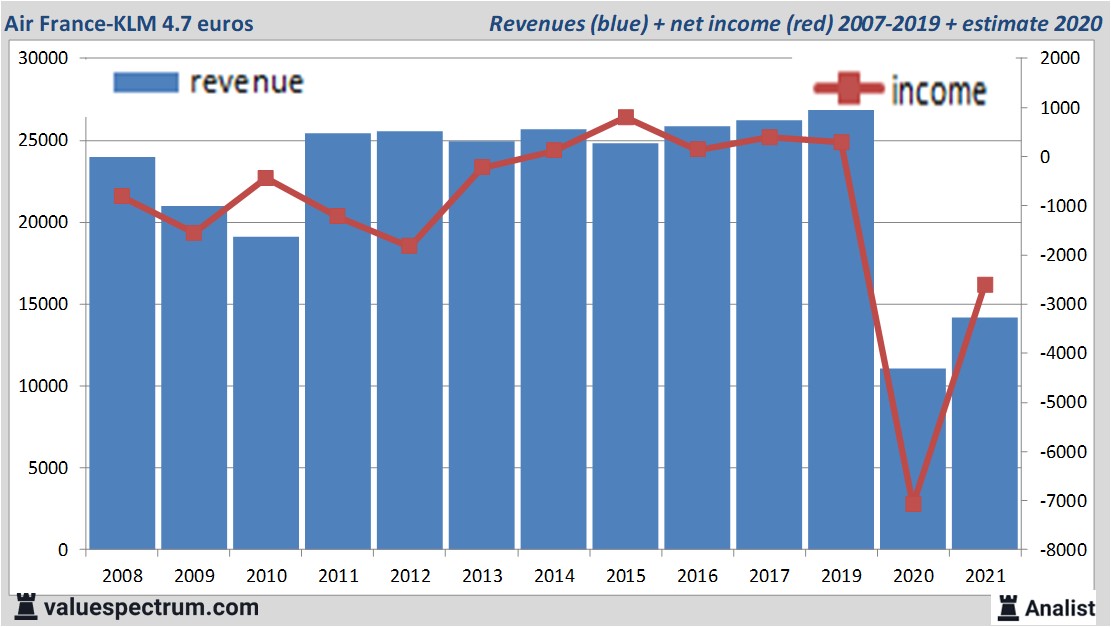 financi&amp;amp;amp;euml;le analyse