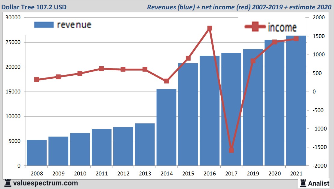 financi&amp;amp;amp;euml;le analyse