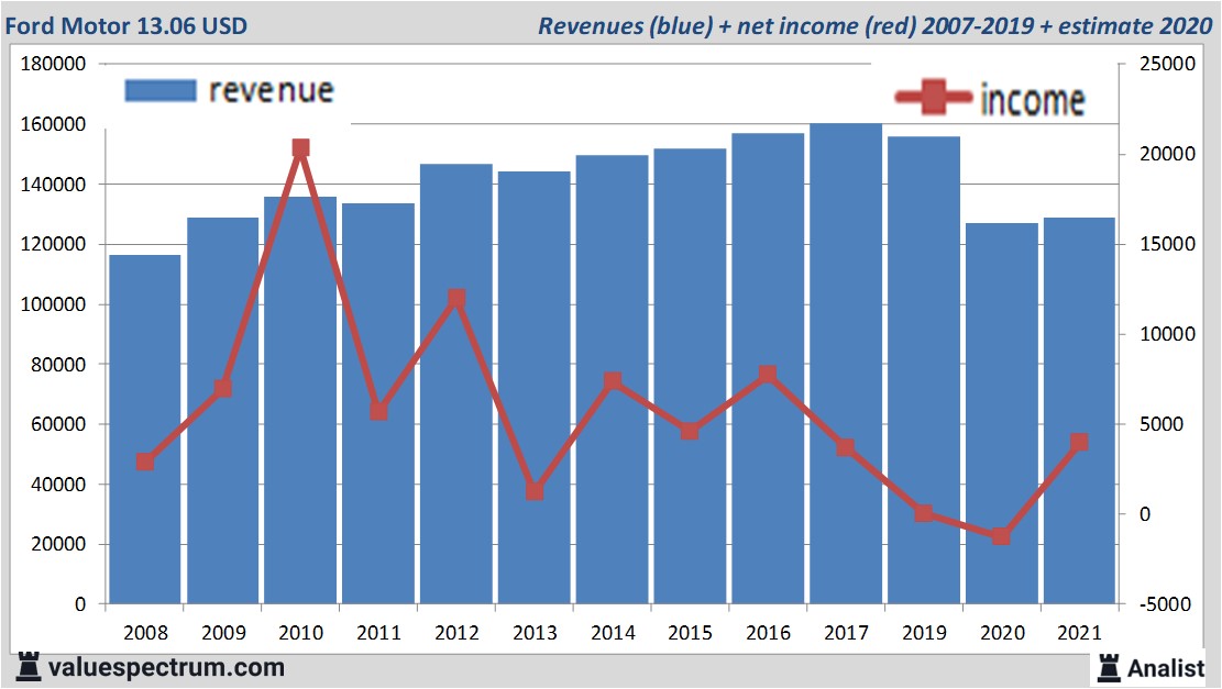 fundamantele data