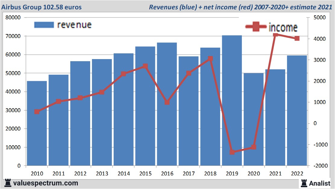 fundamantele data