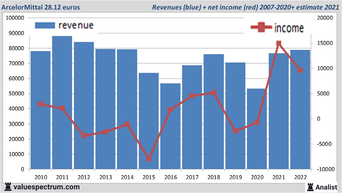 financi&amp;amp;amp;amp;euml;le analyse
