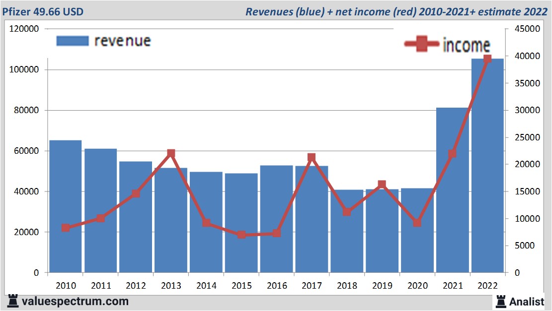 financi&amp;amp;amp;amp;euml;le analyse