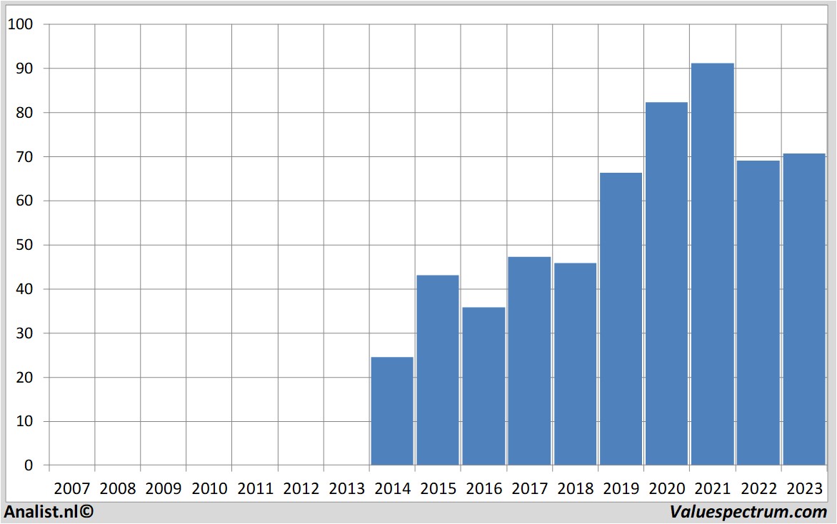 Equity Research euronext