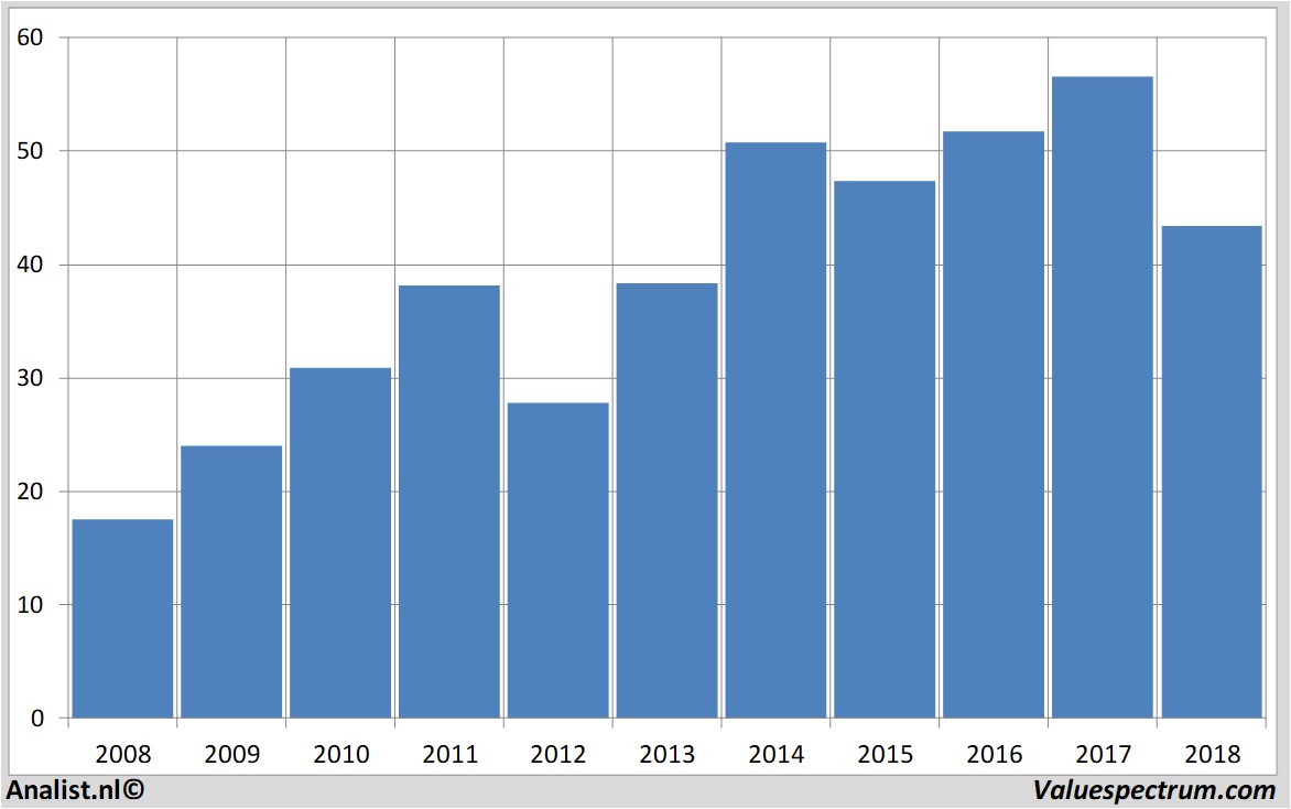 Historische Kurse biglots