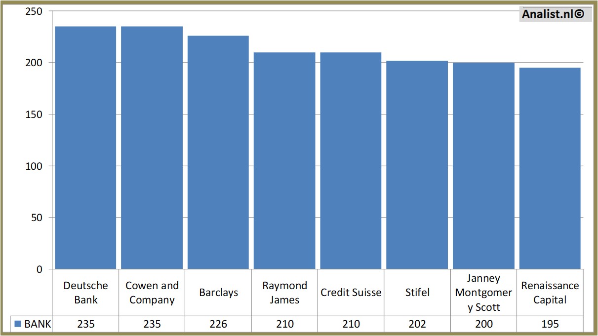 Equity Research