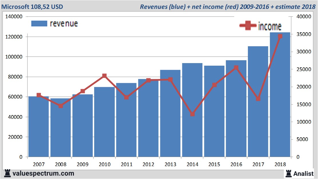 Equity Research