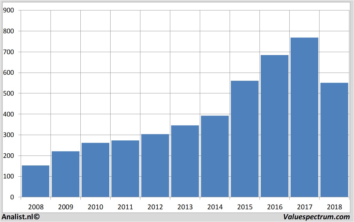 Aktienanalysen sagegroup