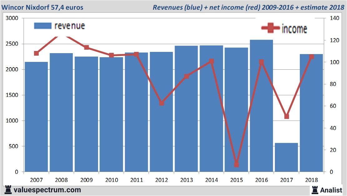 Equity Research