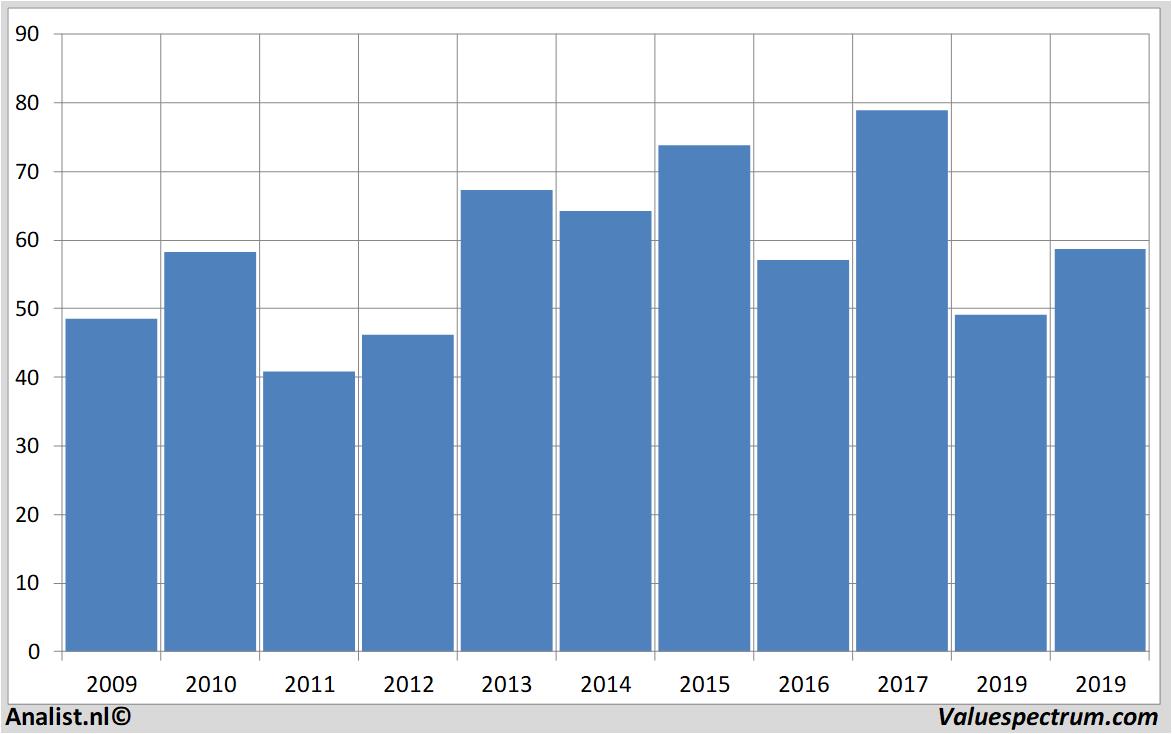 Aktienanalysen adecco