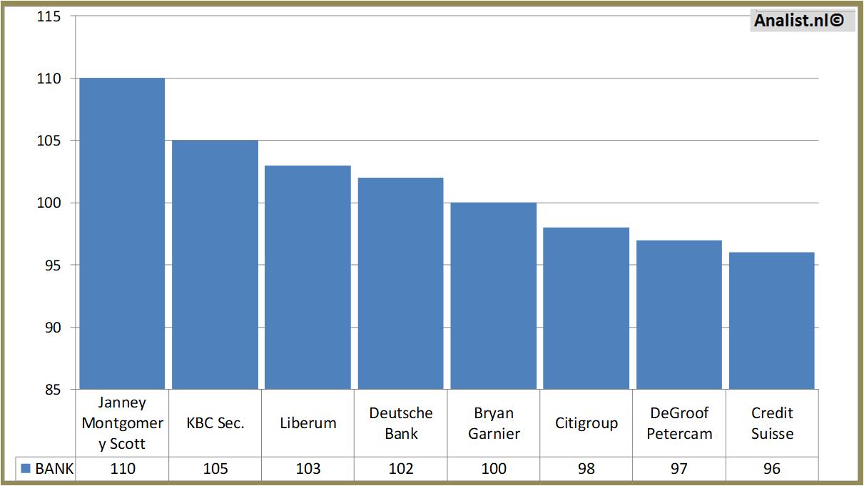 Aktienanalysen