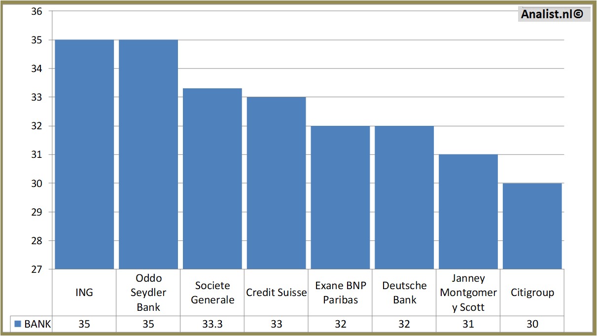 Equity Research