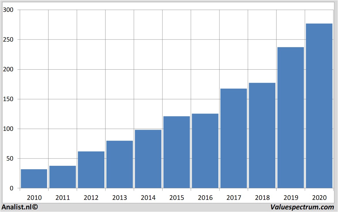 Equity Research homedepot