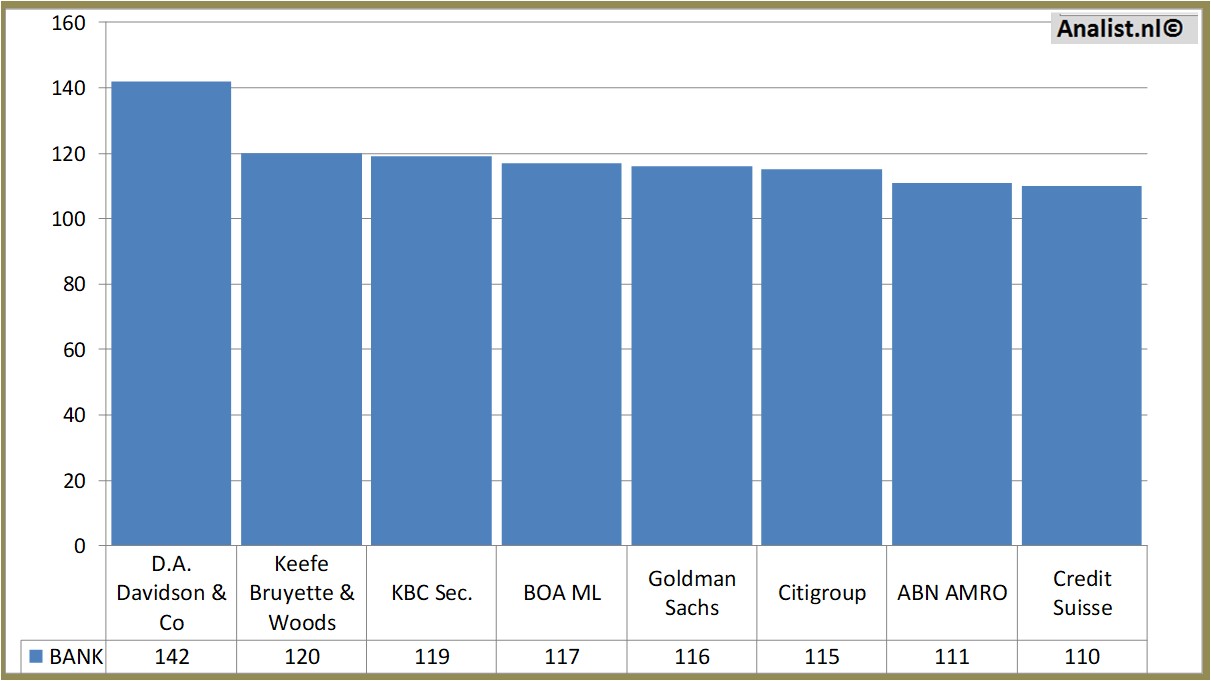 Aktienanalysen