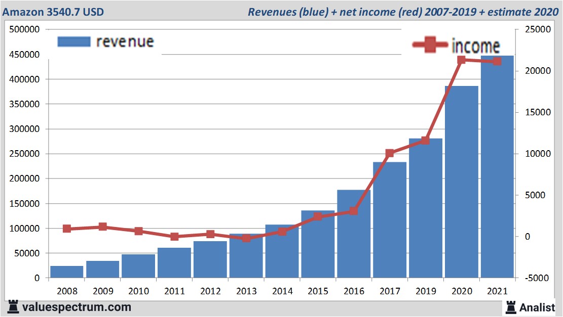 financi&amp;amp;amp;amp;euml;le analyse