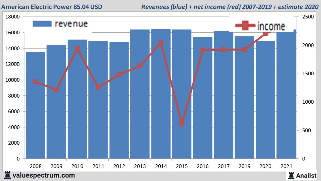 financi&amp;amp;amp;amp;euml;le analyse