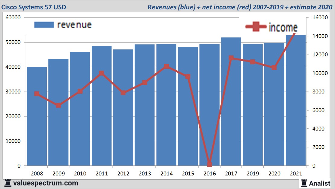 financi&amp;amp;amp;amp;euml;le analyse