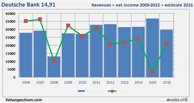 equity research