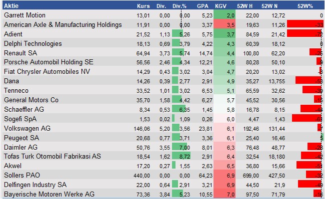 Equity Research