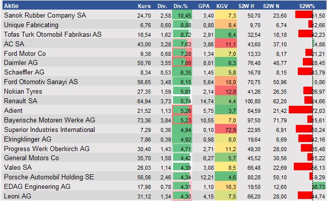 Equity Research