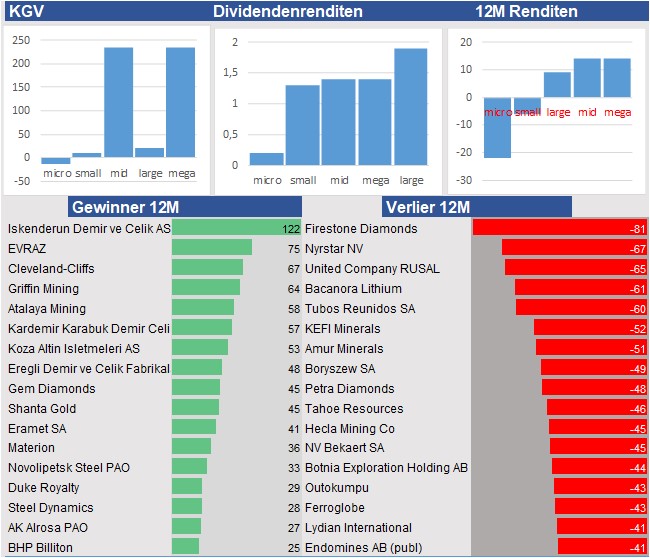 Aktienanalysen