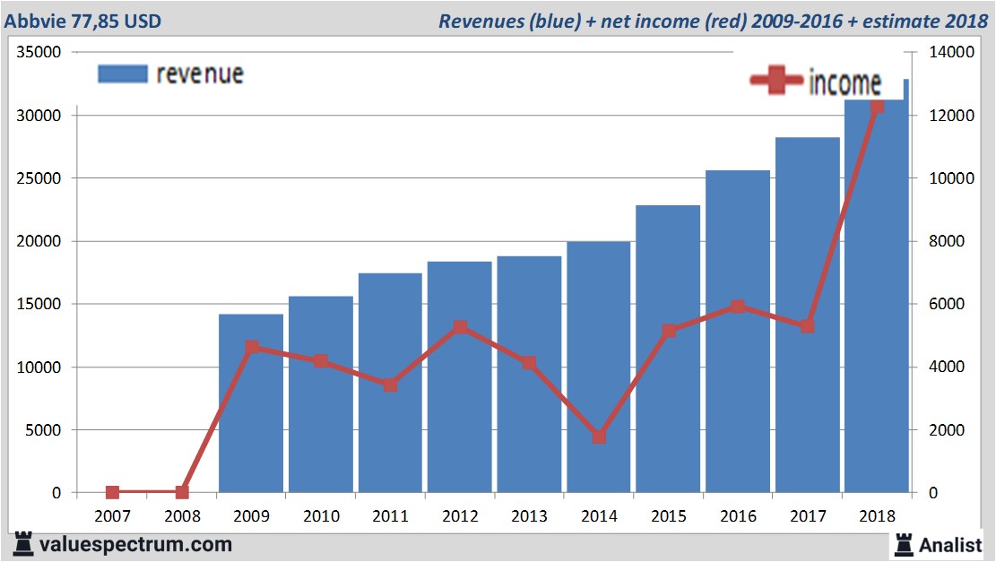 Equity Research