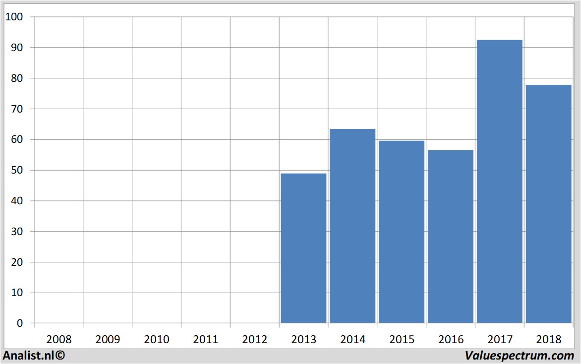 Equity Research abbvie