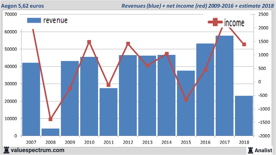 Equity Research