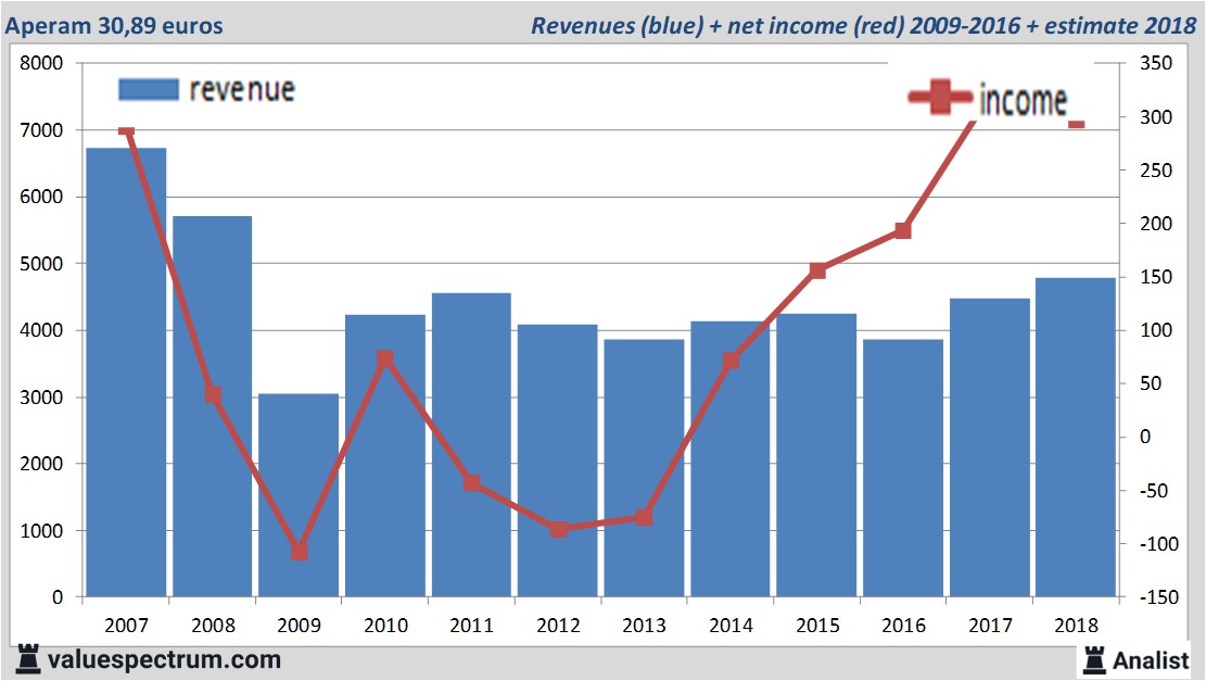 Equity Research