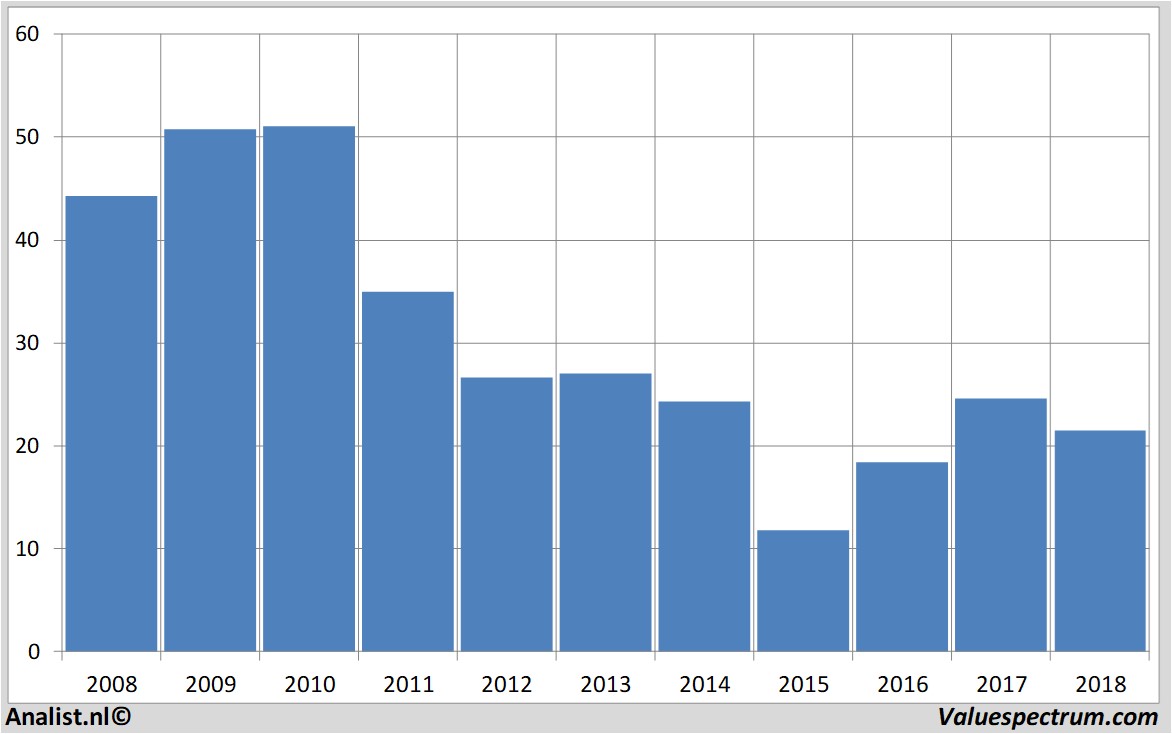 Equity Research arcelormittal