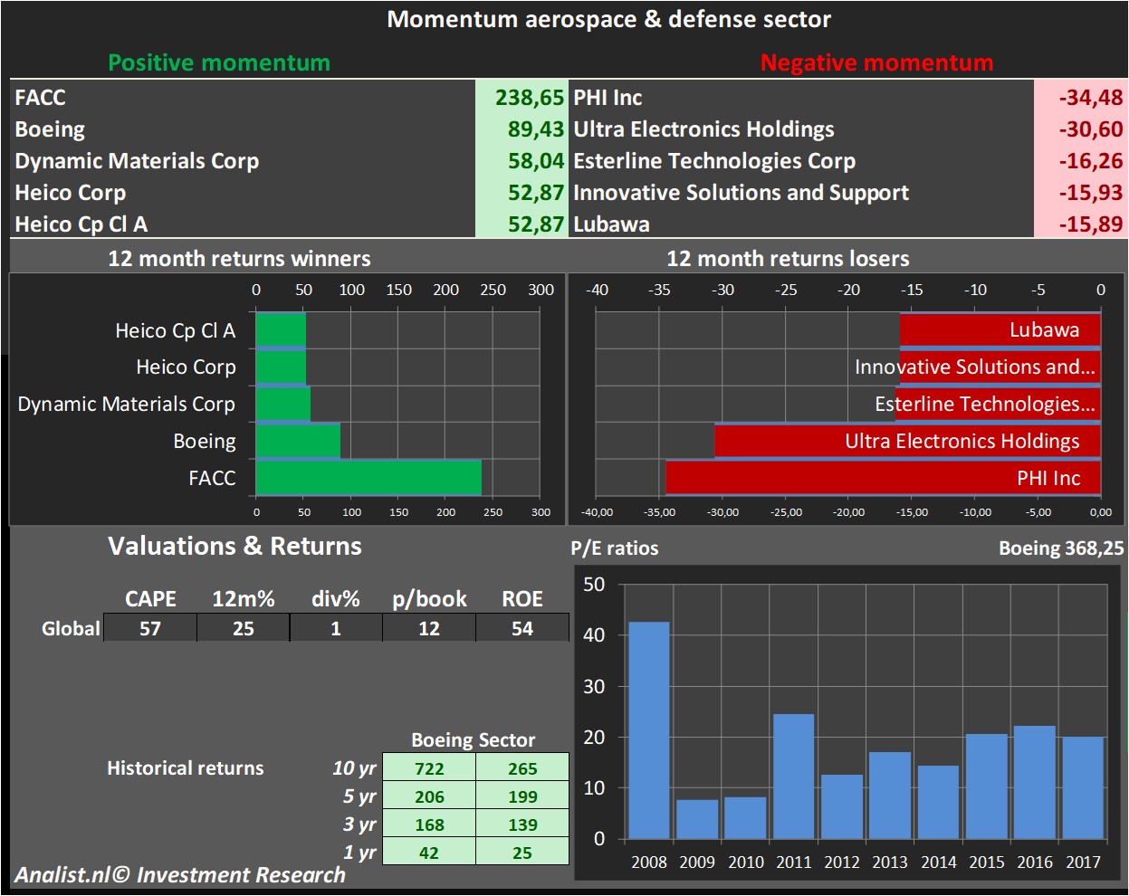 Equity Research 