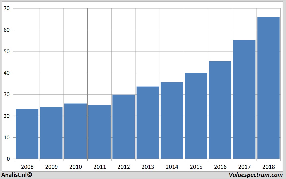Historische Kurse commercebancsharesinc.