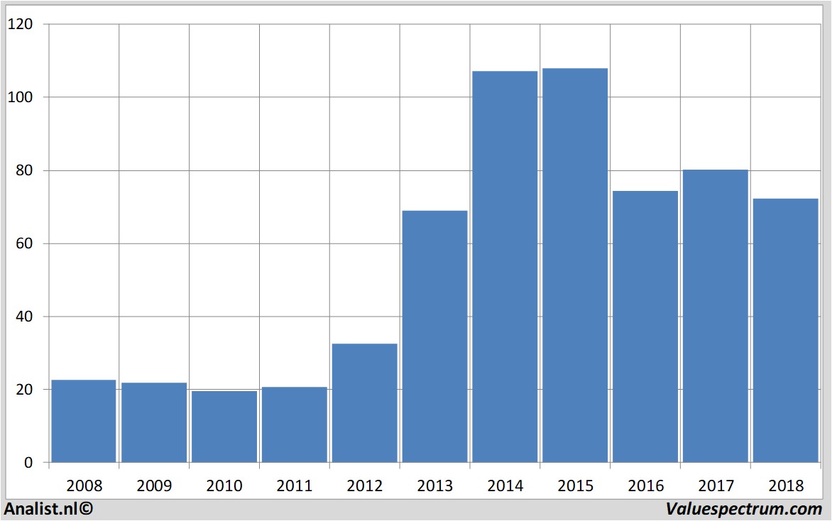 Aktienanalysen gileadsciences